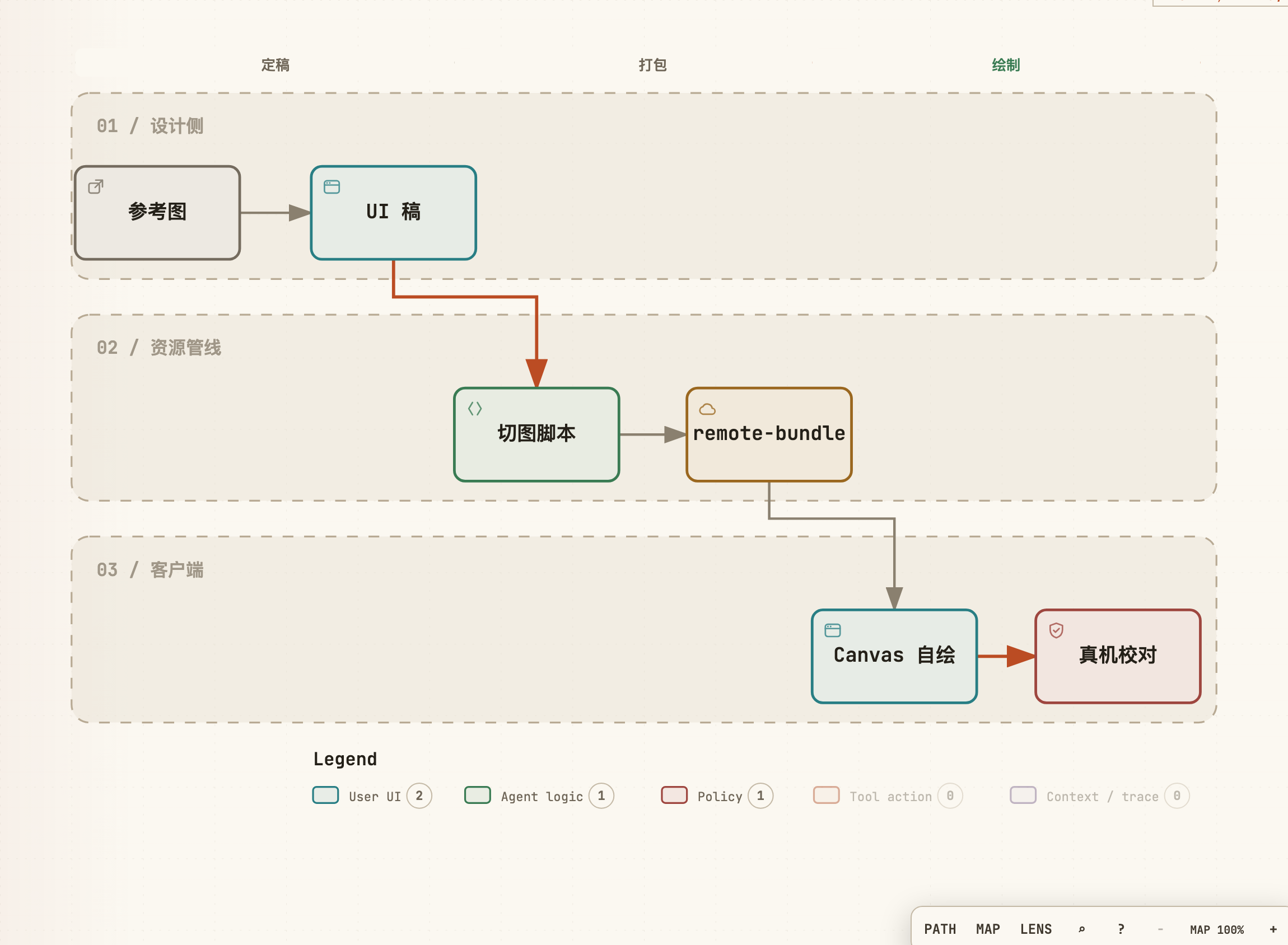 UI 从稿到 Canvas